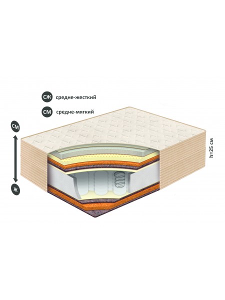 Матрас Belson Классик-Идеал-Макси