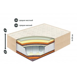 Матрас Belson Классик-Идеал-Миди купить в Слуцке