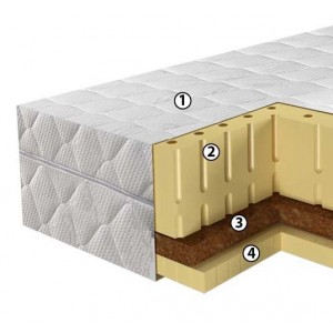Матраc Барро Сыр 616 Слуцк
